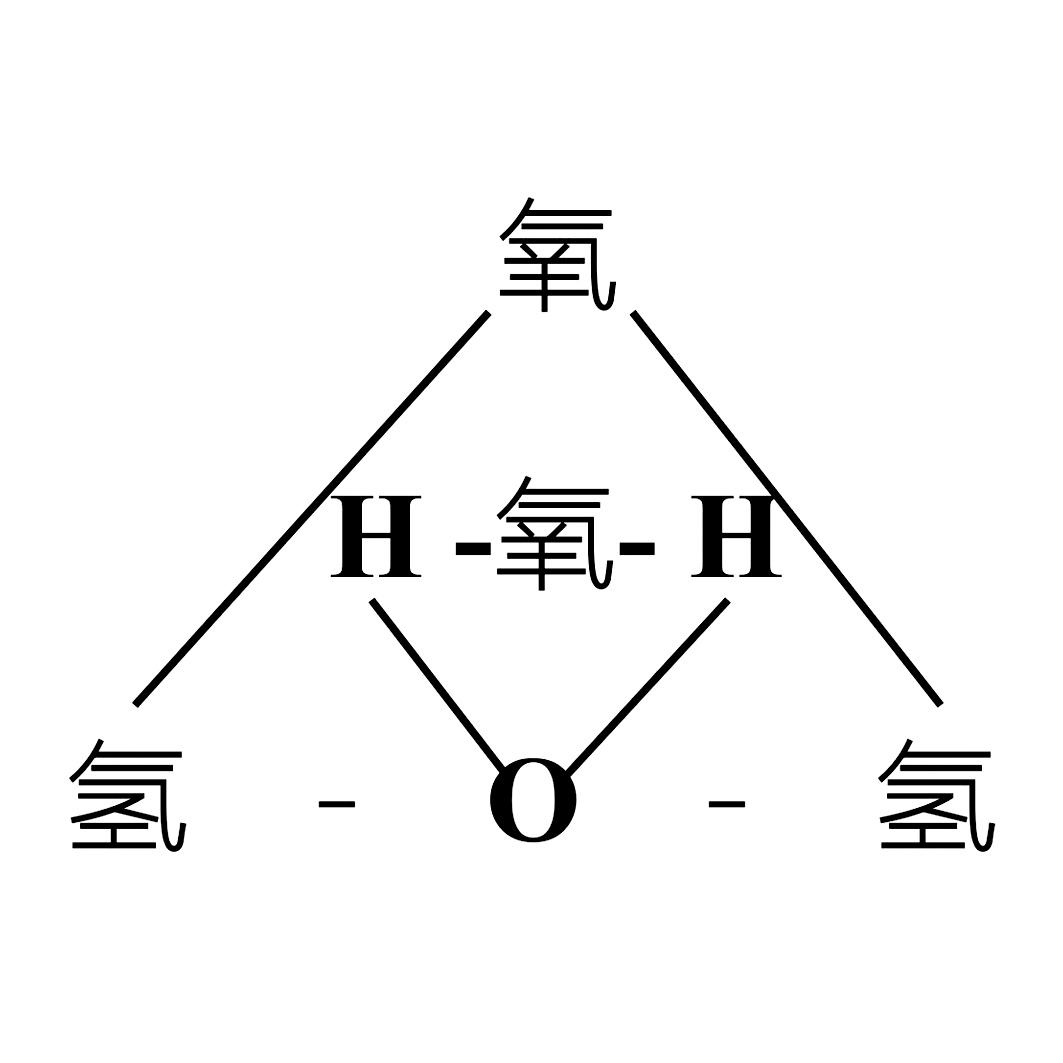 氢氧氢氧 hho商标公告